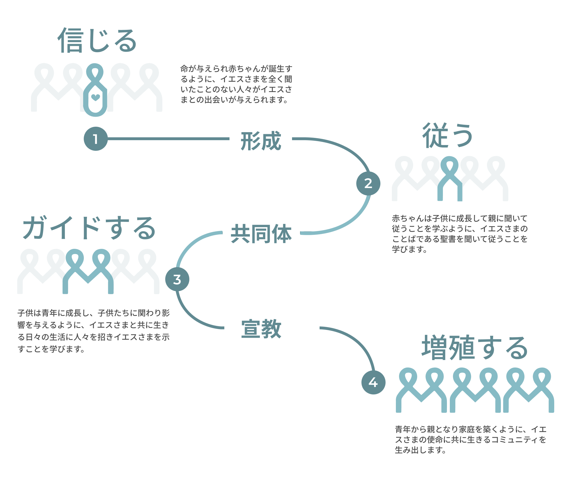 MC Pathway